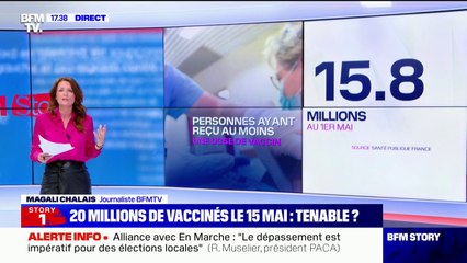 Vaccination: 20 millions de primo-injections mi-mai, 30 millions mi-juin, le gouvernement va t-il tenir ses objectifs?