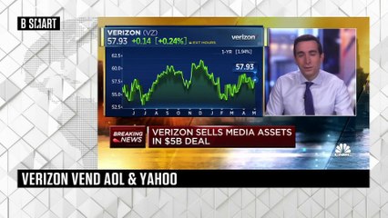 SMART WORLD - What’s Hot