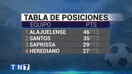 td7-saprissa-y-herediano-dependen-de-si-mismos-para-clasificar-030521