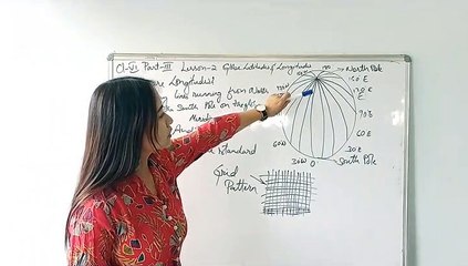 Class-VI (Six) GEOGRAPHY Chapter-2 (Part-3)