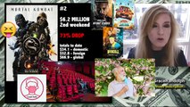 Mortal Kombat 2021 Box Office - 73% Drop Second Weekend