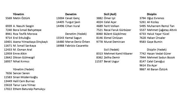 Metin Öztürk resmen Galatasaray başkan adayı