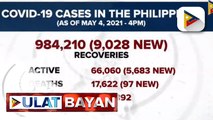 Higit 9-K COVID-19 patients sa Pilipinas, gumaling; bagong COVID-19 cases, nasa 5,683