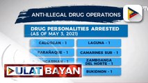 41 indibidwal ang naaresto sa illegal drug operations as of May 3, 2021