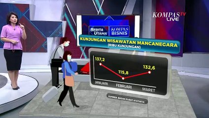 Tren Hunian Kamar Hotel Selama Tahun 2021 Kian Meningkat hingga Mencapai 36,07 Persen