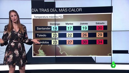 Isabel Zubiaurre El Tiempo (04/05/2021)