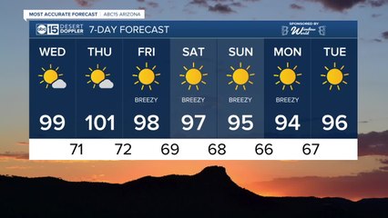 First 100s of the year possible this week