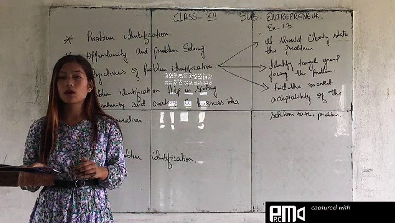 Class-XII (Twelve) Entrepreneurship CHAPTER-1.3
