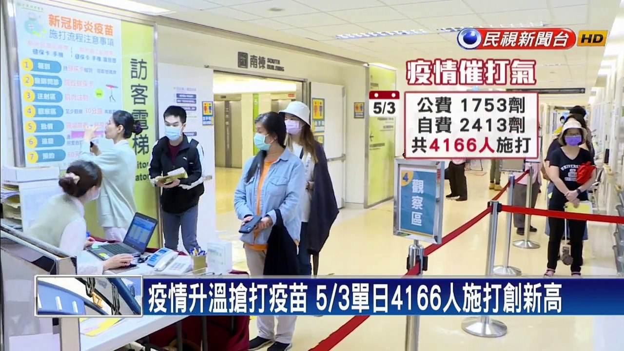 本土疫情連環爆 單日4166人打疫苗創新高