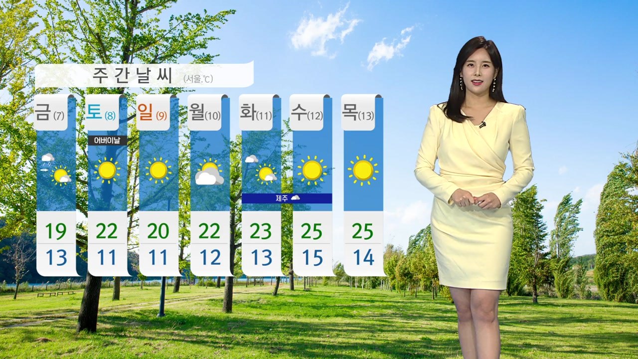 [날씨] 내일 맑고 기온 올라...일교차 주의 / YTN