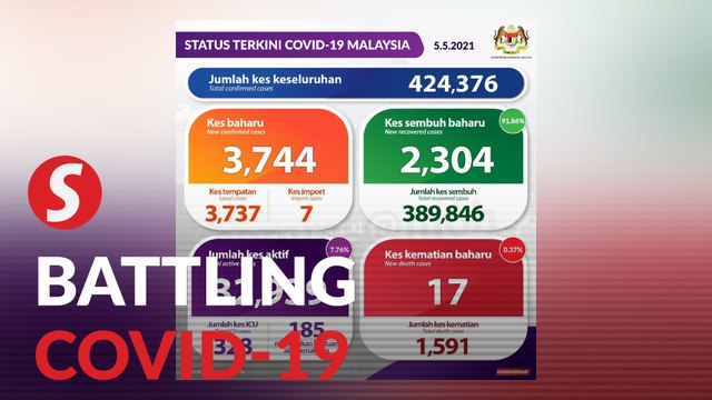 Covid-19: 3,744 new cases, 17 fatalities, 20 new clusters 