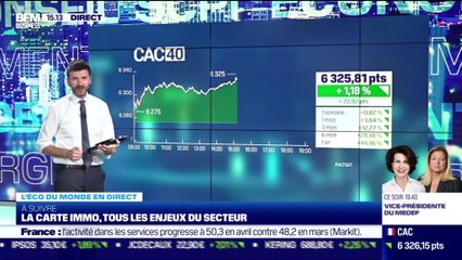 François Cabaud (Barclays): Zone euro, quelle évolution pour les indicateurs PMI après le rebond d'avril ? - 05/05
