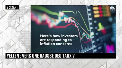 SMART WORLD - Markets Focus du jeudi 6 mai 2021
