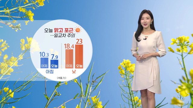 [날씨] 오늘 맑고 포근...큰 일교차 주의 / YTN