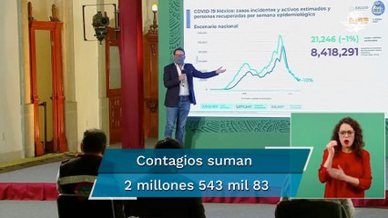 México acumula 218 mil muertes por Covid-19