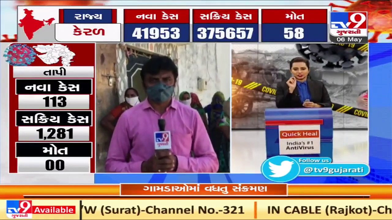 Second wave hits Gujarat's rural pockets; Chogath village loses more than 80 people to Covid _ TV9