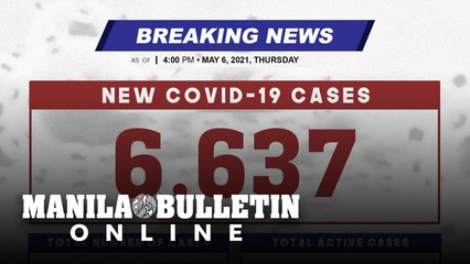 DOH reports 6,637 new cases, bringing the national total to 1,080,172, as of MAY 6, 2021