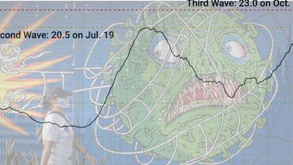 ಪ್ರತಿನಿತ್ಯ  ಸಾವಿನ ಸಂಖ್ಯೆ ಹೆಚ್ಚುತ್ತಿದೆ! | Oneindia Kannada