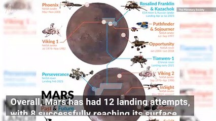 Mars History! Amazing Map Shows Every Mars Landing Ever Tried