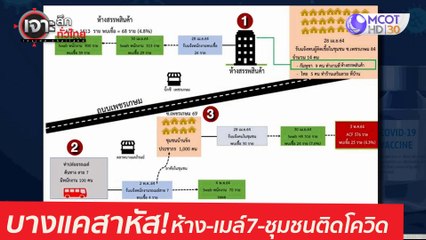 บางแคสาหัส! ห้าง-เมล์ 7-ชุมชนติดโควิด : เจาะลึกทั่วไทย (7 พ.ค.  64)