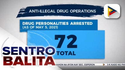 72 drug suspects, arestado sa loob ng tatlong araw