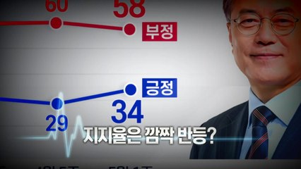 [영상] '회초리 더 맞는' 문 대통령 지지율...반등 성공? / YTN