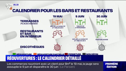 Quel est le calendrier détaillé des réouvertures ?