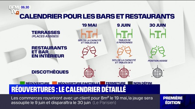 Quel est le calendrier détaillé des réouvertures ?