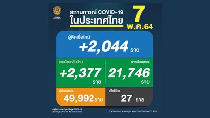 ข่าวเที่ยง (ช่วงที่ 1) วันศุกร์ที่ 7 พฤษภาคม 2564