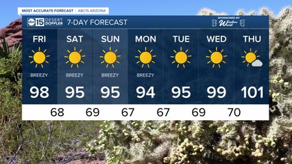 Breezy, sunny weekend on tap with highs in the 90s