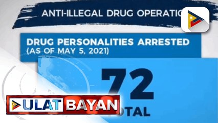72 drug suspects, arestado sa loob ng tatlong araw