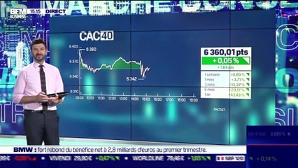Thomas Costerg (Pictet Wealth Management) : Chiffres d'emploi américain, qu'en penser ? - 07/05