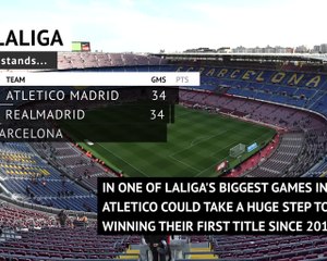 Barca vs Atleti - LaLiga's decisive game?