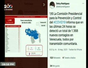 COVID-19: Venezuela registra 1.368 nuevos casos de transmisión comunitaria en las últimas 24 horas