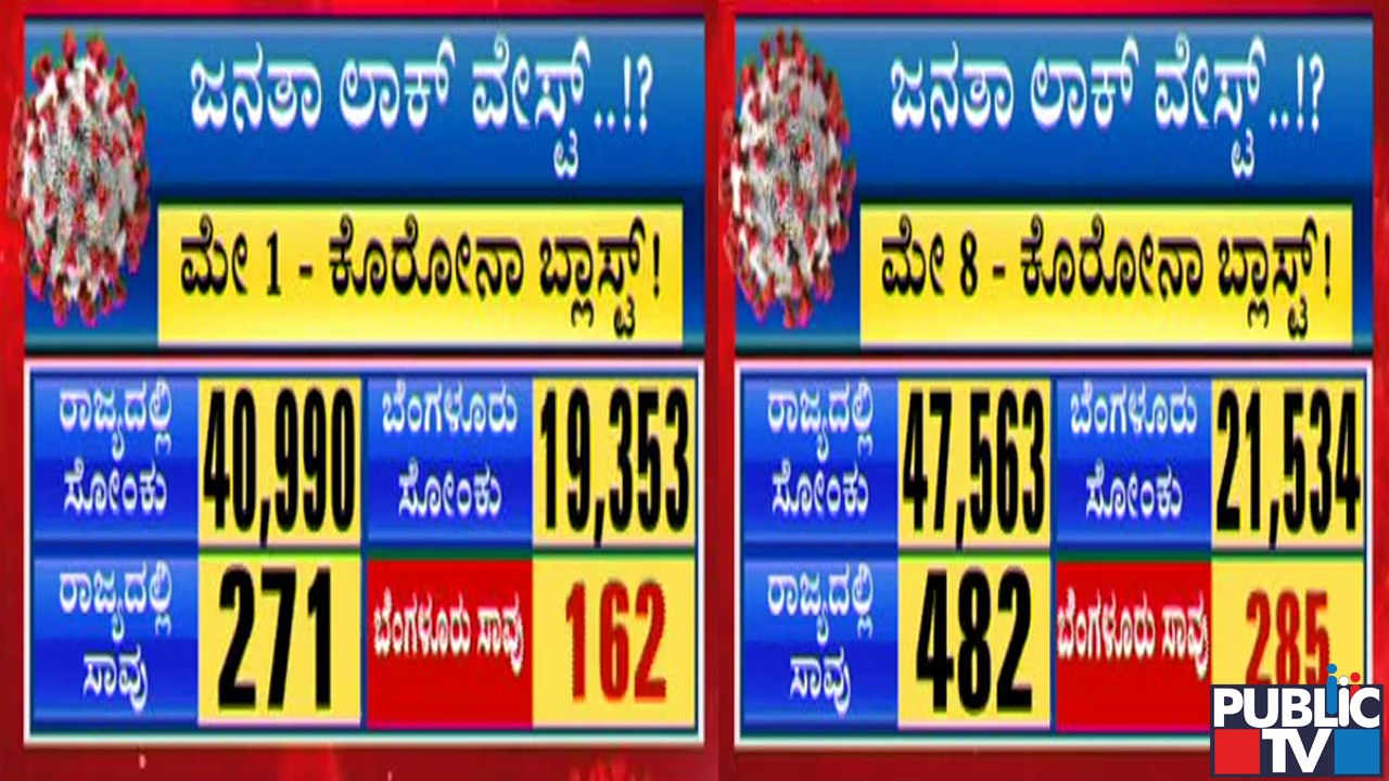 2 ವಾರದ ಜನತಾ ಲಾಕ್ ಡೌನ್ ಇಂದಿಗೆ ಅಂತ್ಯ; ಜನತಾ ಲಾಕ್ ಡೌನ್ ಫಲಿತಾಂಶ ಏನು..? | Janata Lock Down