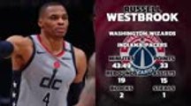 Player of the Day - Russell Westbrook