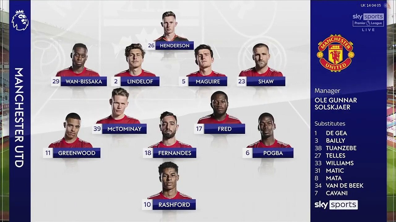 Manchester united vs Aston Villa 3-1 All Goals & Highlights