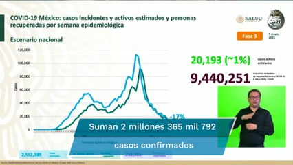 Download Video: México acumula 218 mil 985 muertes por Covid-19