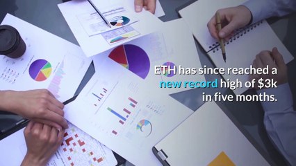 Crypto News - Ethereum Could Rally to $10k by the End of 2021 - Bitcoin News