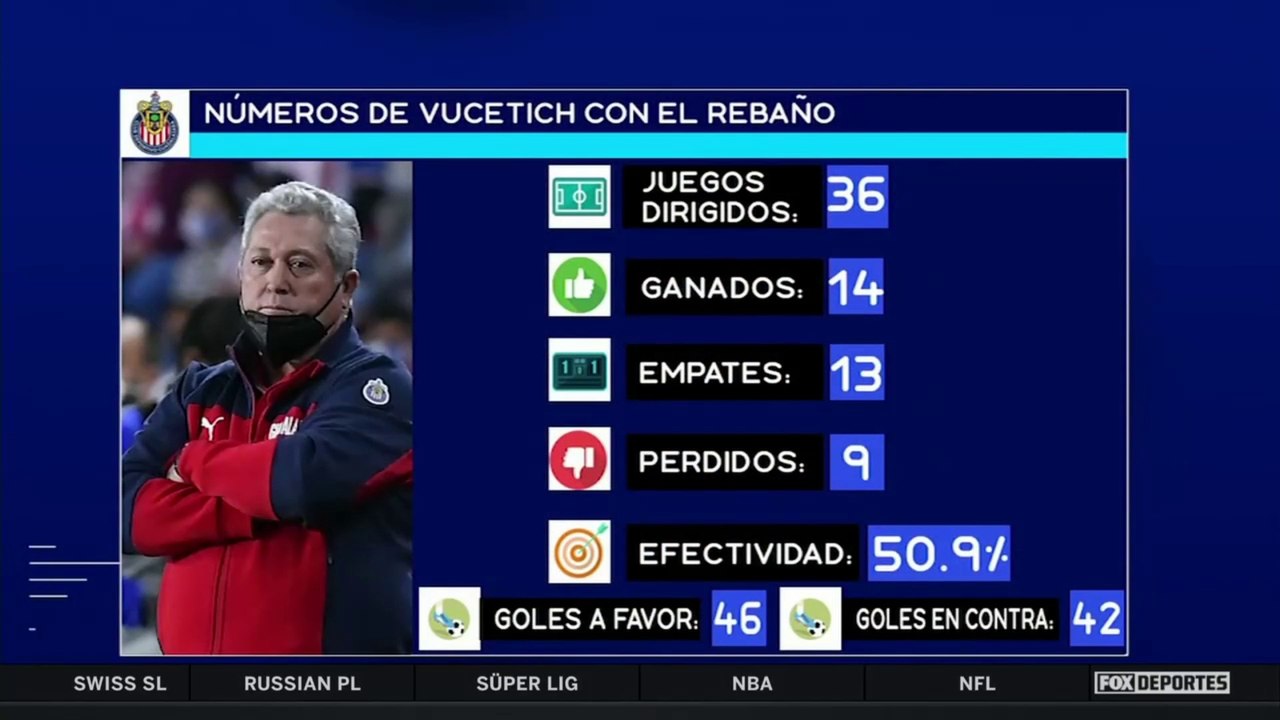 ¿Las últimas horas de Vucetich en Chivas?: FOX Sports Radio