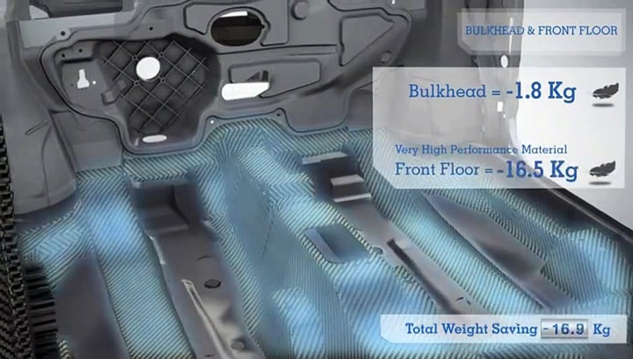 L'allègement par les matériaux composites