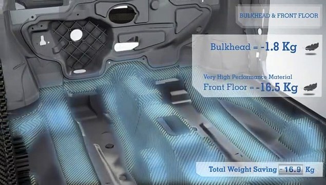 L'allègement par les matériaux composites