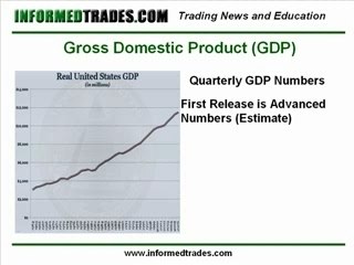 Trade the News - Economic Numbers - GDP