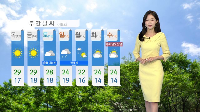 [날씨] 때 이른 더위 기승...서울 한낮 27도 / YTN