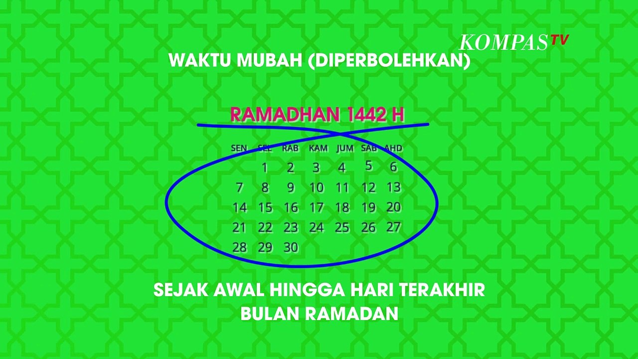Belum Tunaikan Zakat Fitrah? Ini Waktu Terbaik...