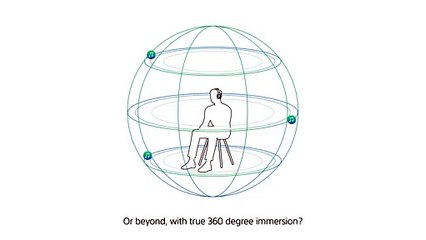 Cómo el sonido 360 Reality Audio funciona con auriculares