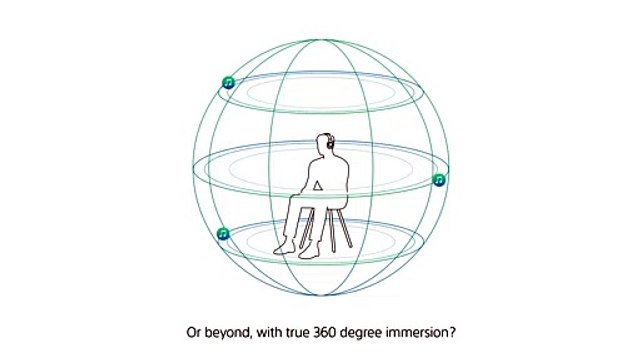 Cómo el sonido 360 Reality Audio funciona con auriculares