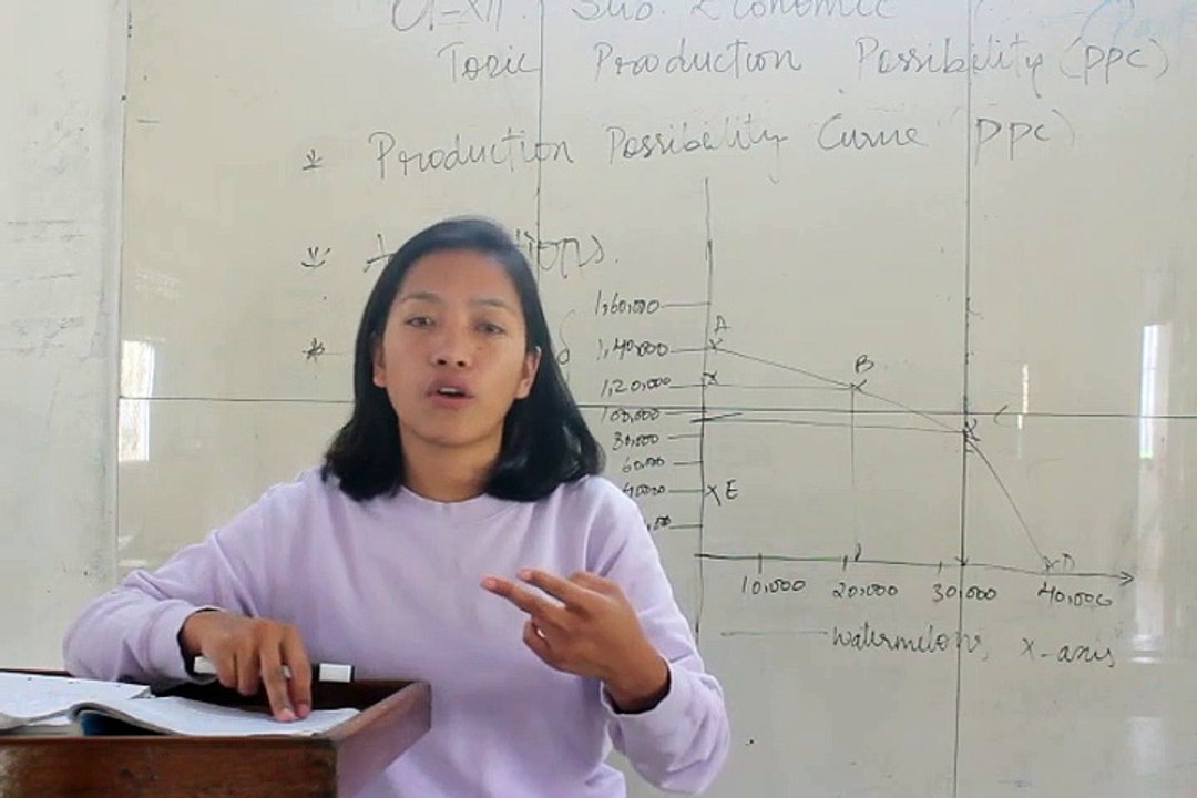 Class-XII (Twelve) Economics CHAPTER-1 (Part-5)