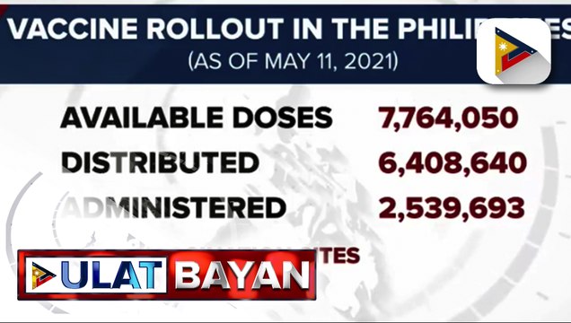 Supply ng COVID-19 vaccines sa bansa, nasa higit 7.76-M; higit 2.5M indibidwal, nabakunahan na