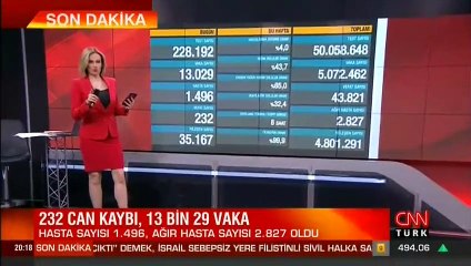 Скачать видео: Son dakika haberi... Vaka sayısı ve can kaybı kaç oldu? 12 Mayıs 2021 koronavirüs tablosu